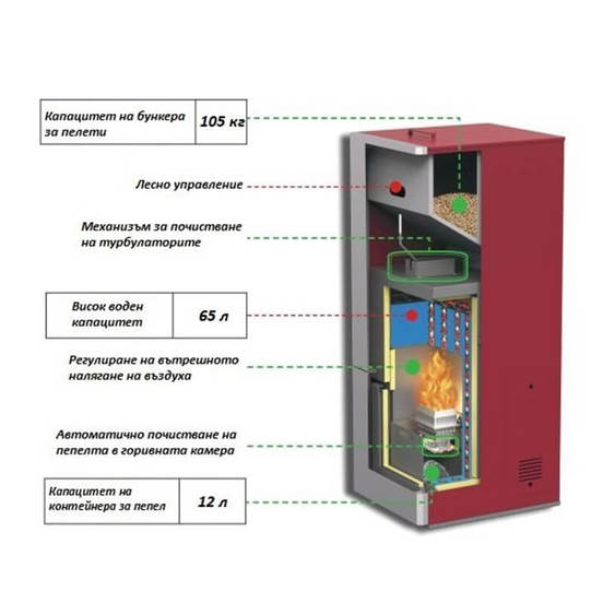 0703060116-kotel-peleten-sbn-auto-301_552x552_pad_478b24840a