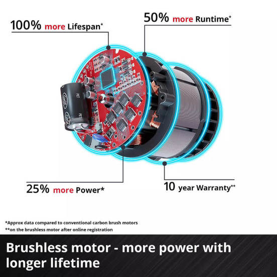 0802010349-5-gajkovert-bezchetkov-12-impaxxo-18230-230-nm-bez-baterija-einhell_552x552_pad_478b24840a