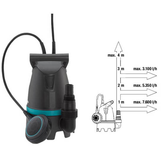 0804010223-2-potopjaema-pompa-za-mrysna-voda-250-w-gardena_552x552_pad_478b24840a