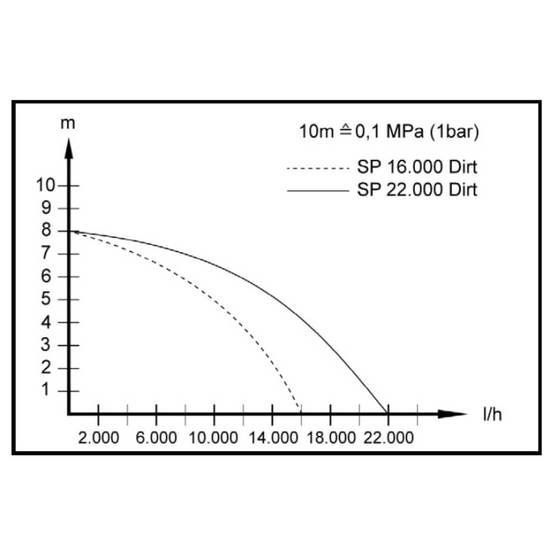0804010232-8-potopjaema-pompa-za-mrysna-voda-280-w-9500lch-6-0m0-6bar-20mm-1-1-1-9-500-dirt-karcher_552x552_pad_478b24840a