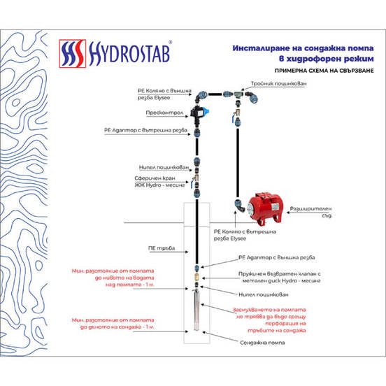 0804010253-10-pompa-sondazhna-turbinna-4-s-rm214-o100mm-750-w1-14-3000lchas-95m-gmax_552x552_pad_478b24840a