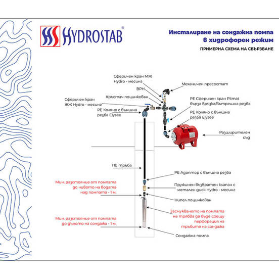 0804010253-9-pompa-sondazhna-turbinna-4-s-rm214-o100mm-750-w1-14-3000lchas-95m-gmax_552x552_pad_478b24840a