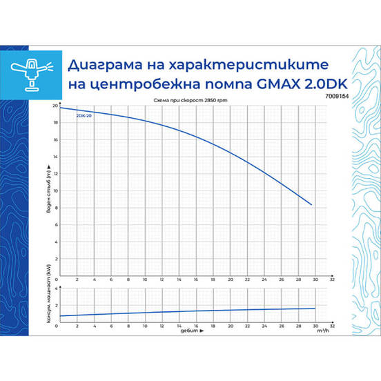 0804010261-1-pompa-centrobezhna-2-dk-20-1500-w-30-0kub-m-720m-2-gmax_552x552_pad_478b24840a
