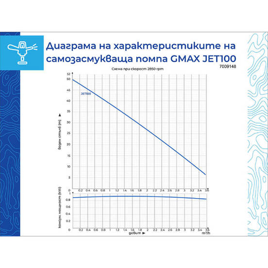 0804010264-7-pompa-samozasmukvashta-jet-100-b-a-750-w-3-0kub-m-752m-1-gmax_552x552_pad_478b24840a