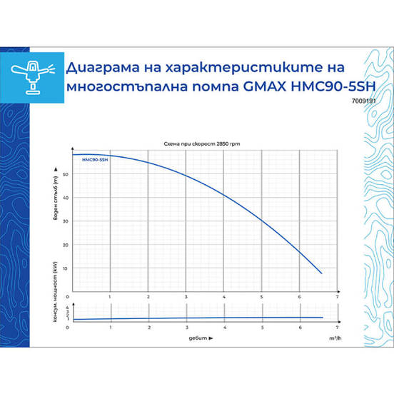 0804010267-5-pompa-samozasmukvashta-mnogostypalna-hmc90-5-sh-1000-w-5-4kub-m-758m-1-gmax_552x552_pad_478b24840a