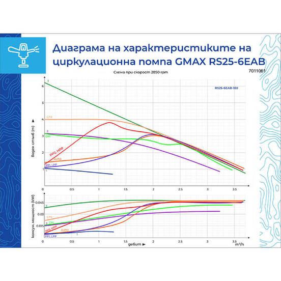 0804010268-10-pompa-cirkulacionna-rs25-6-eab-180-5-47-w-0-2-3-7kub-m-6m-1-12-gmax_552x552_pad_478b24840a