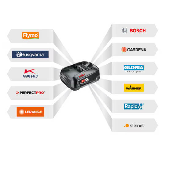 0804020311-8-hrastorez-18-v-easy-hedge-cut-18-52-13-520mm15mm-stypkabez-baterija-bosch_552x552_pad_478b24840a